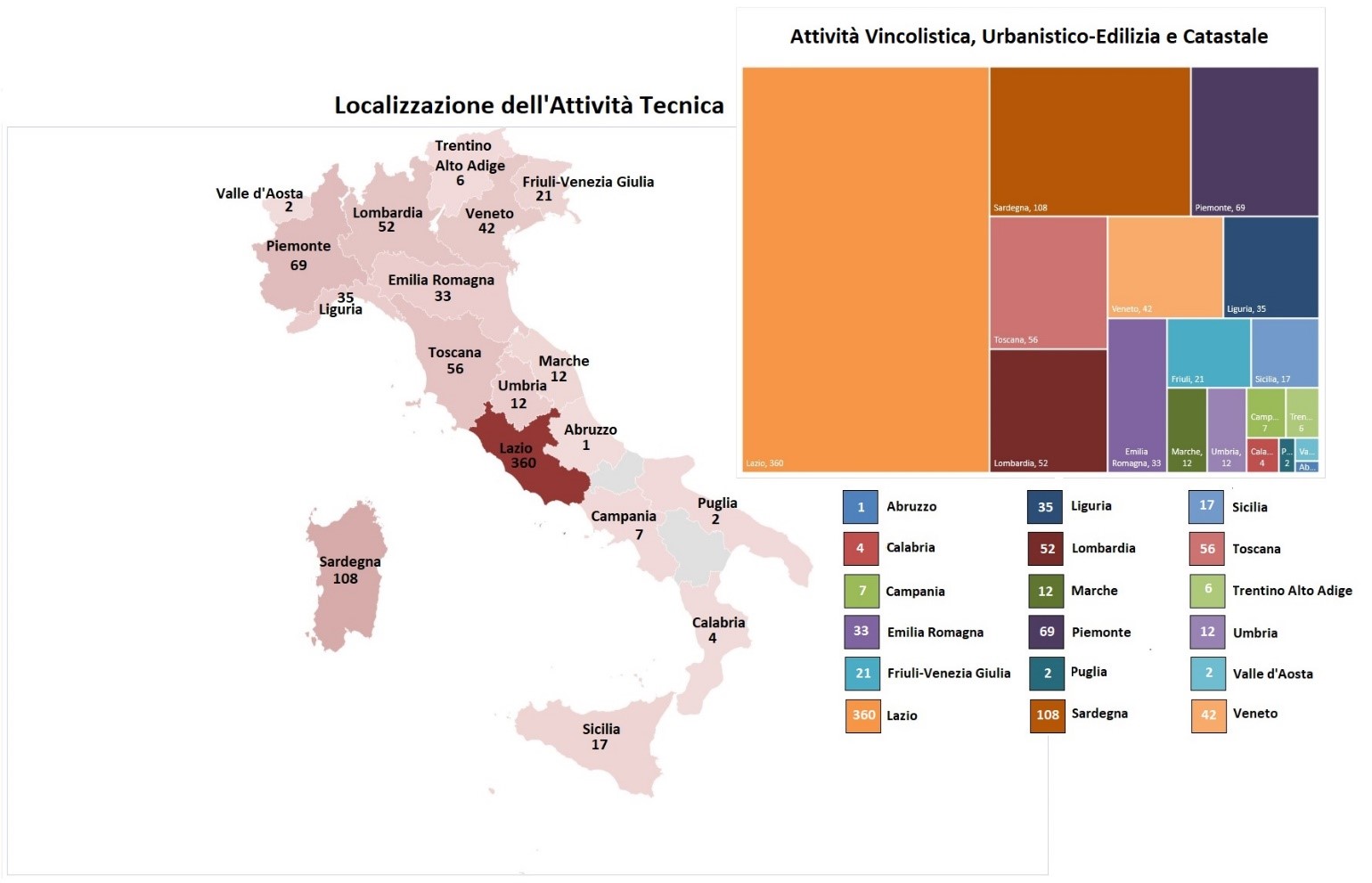 Modus Architecturae, Ufficio Tecnico